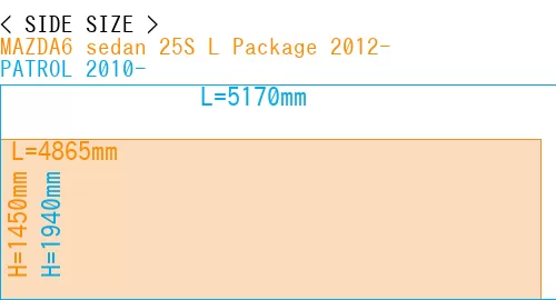 #MAZDA6 sedan 25S 
L Package 2012- + PATROL 2010-